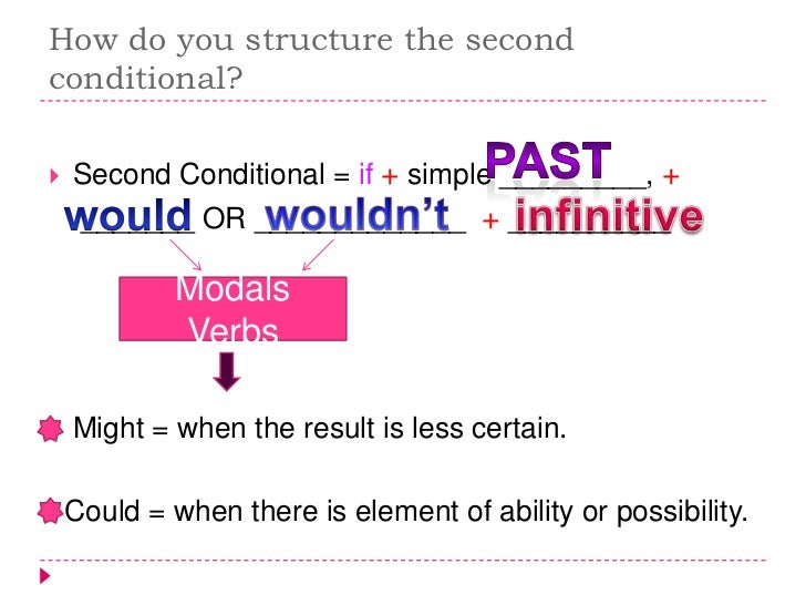 Second conditional