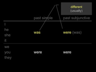 different
(usually)
past simple past subjunctive
I
he
she
it
was were (was)
we
you
they
were were
 