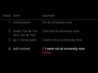 steps: form example
1. real present I’m at university now
2. make +ive  -ive
and –ive  +ive
I am not at university now
3. go 1 tense back I were not at university now
4. add context If I were not at university now,
I’d be…
 
