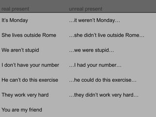 real present unreal present
It’s Monday …it weren’t Monday…
She lives outside Rome …she didn’t live outside Rome…
We aren’t stupid …we were stupid…
I don’t have your number …I had your number…
He can’t do this exercise …he could do this exercise…
They work very hard …they didn’t work very hard…
You are my friend
 
