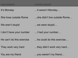 real present unreal present
It’s Monday …it weren’t Monday…
She lives outside Rome …she didn’t live outside Rome…
We aren’t stupid …we were stupid…
I don’t have your number …I had your number…
He can’t do this exercise …he could do this exercise…
They work very hard …they didn’t work very hard…
You are my friend …you weren’t my friend…
 