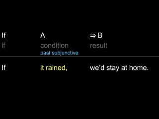 If A ⇒ B
if condition
past subjunctive
result
If it rained, we’d stay at home.
 