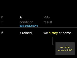 If A ⇒ B
if condition
past subjunctive
result
If it rained, we’d stay at home.
and what
tense is this?
 