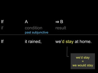 If A ⇒ B
if condition
past subjunctive
result
If it rained, we’d stay at home.
we’d stay
=
we would stay
 