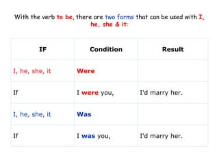 Second conditional and third | PPT