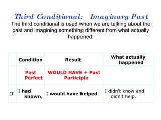 Second conditional and third | PPT