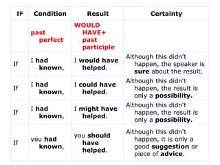 Second conditional and third | PPT