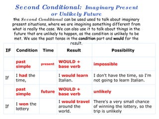 Second Conditional:   Imaginary Present or Unlikely Future t he  Second Conditional   can be used used to talk about imaginary present situations, where we are imagining something different from what is really the case. We can also use it to talk about things in the future that are unlikely to happen, as the condition is unlikely to be met. We use the past tense in the  condition  part and  would  for the result. There's a very small chance of winning the lottery, so the trip is unlikely I  would travel  around the world.   I  won  the lottery If unlikely WOULD + base verb future past simple   I don't have the time, so I'm not going to learn Italian.  I  would learn  Italian.    I  had  the time,  If  impossible   WOULD + base verb   present past simple     Possibility  Result  Time Condition  IF  