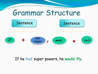 second conditionals | PPTX
