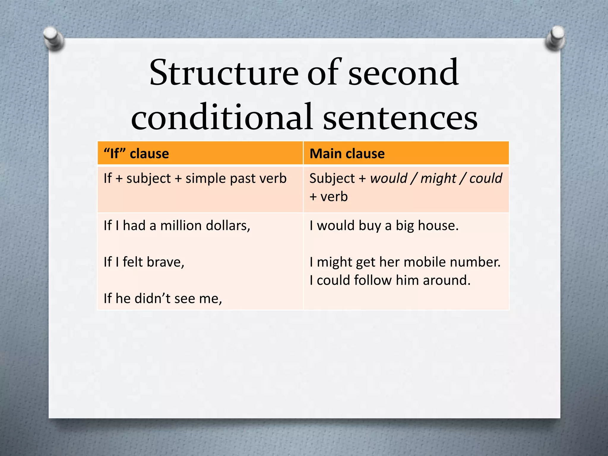 Second conditional with would, might, could | PPTX