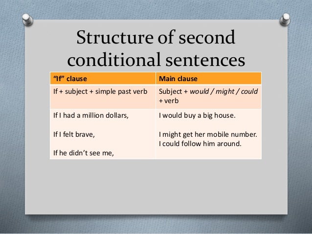 Second Conditional With Would Might Could Second Conditional With Would Might Could