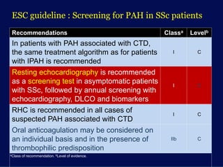 Pah Rhc Current diagnosis and management of PAH from cardiologist point of view ...