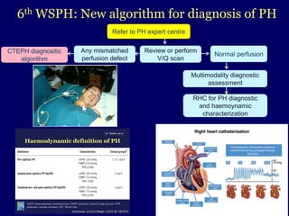 Pah Rhc Current diagnosis and management of PAH from cardiologist point of view ...