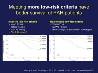Current diagnosis and management of PAH from cardiologist point of view ...
