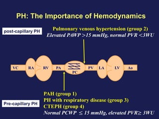 Pah Rhc Current diagnosis and management of PAH from cardiologist point of view ...