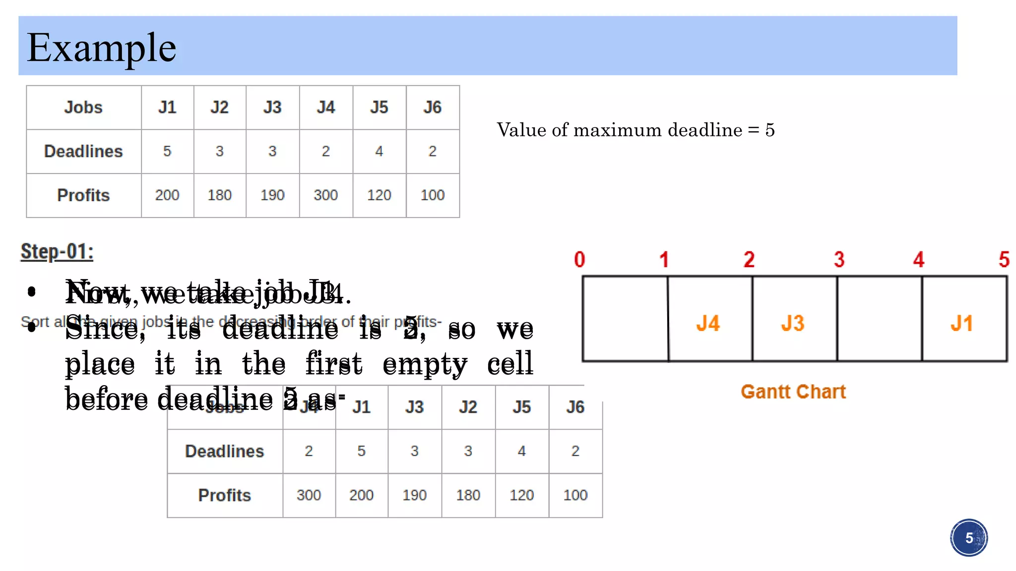 Job sequencing in Data Strcture | PPT