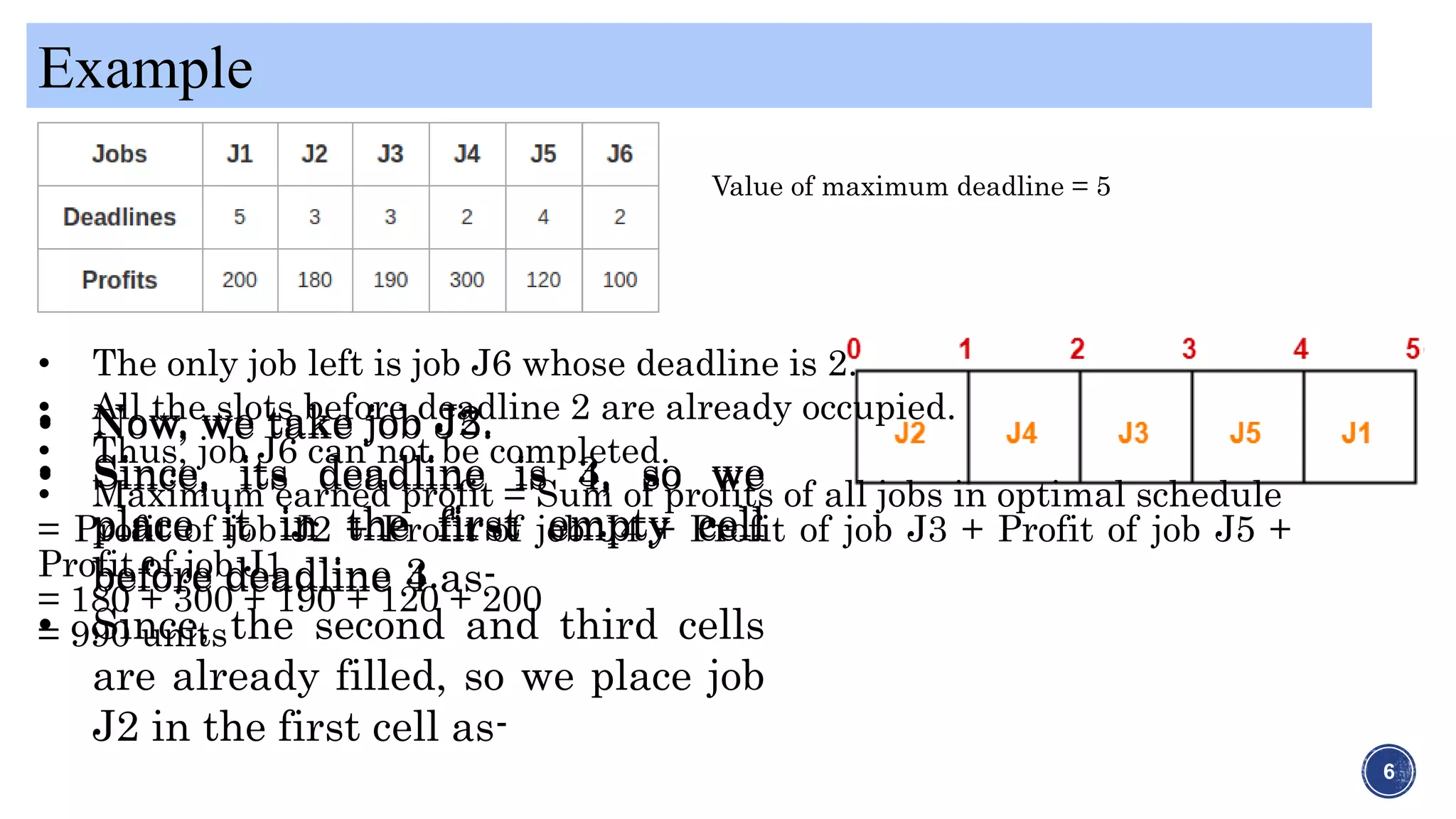 Job sequencing in Data Strcture | PPT