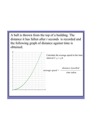 A ball is thrown from the top of a building. The 
distance it has fallen after t seconds  is recorded and 
the following graph of distance against time is 
obtained.
Calculate the average speed in the time 
interval 2 ≤ t ≤4.
distance travelled
time taken
average speed =
 