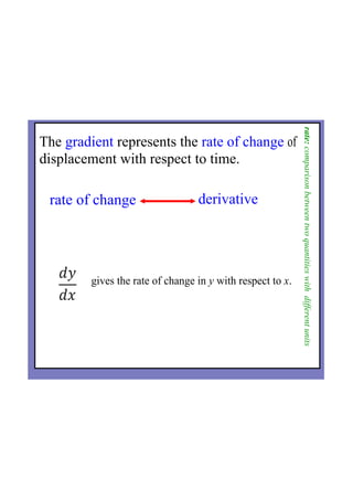 The gradient represents the rate of change of 
displacement with respect to time.
rate of change derivative
rate: comparison between two quantities with  different units
gives the rate of change in y with respect to x.
 
