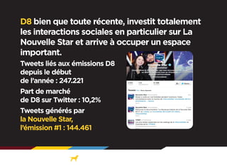 D8 bien que toute récente, investit totalement
les interactions sociales en particulier sur La
Nouvelle Star et arrive à occuper un espace
important.
Tweets liés aux émissions D8
depuis le début
de l’année : 247.221
Part de marché
de D8 sur Twitter : 10,2%
Tweets générés par
la Nouvelle Star,
l’émission #1 : 144.461

 