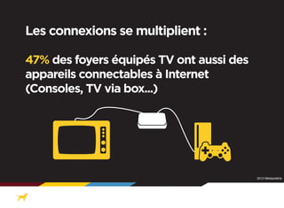 Les connexions se multiplient :
47% des foyers équipés TV ont aussi des
appareils connectables à Internet
(Consoles, TV via box...)

2012 Médiamétrie

 