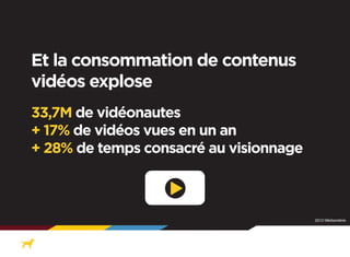 Et la consommation de contenus
vidéos explose
33,7M de vidéonautes
+ 17% de vidéos vues en un an
+ 28% de temps consacré au visionnage

2012 Médiamétrie

 