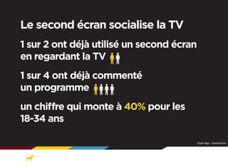Le second écran socialise la TV
1 sur 2 ont déjà utilisé un second écran
en regardant la TV
1 sur 4 ont déjà commenté
un programme
un chiffre qui monte à 40% pour les
18-34 ans
Etude Illigo - ScienceCom

 