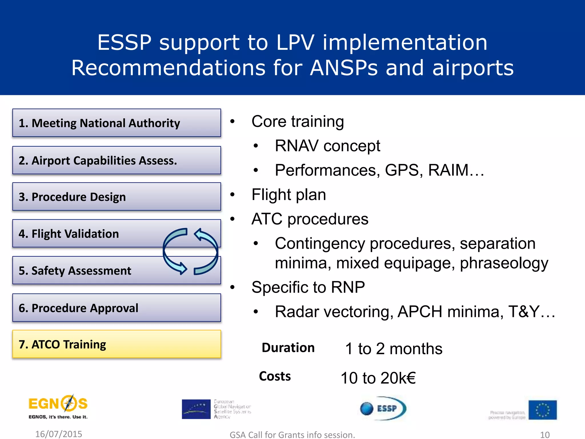 16/07/2015 GSA Call for Grants info session. 10
1. Meeting National Authority
2. Airport Capabilities Assess.
3. Procedure Design
4. Flight Validation
5. Safety Assessment
6. Procedure Approval
7. ATCO Training
• Core training
• RNAV concept
• Performances, GPS, RAIM…
• Flight plan
• ATC procedures
• Contingency procedures, separation
minima, mixed equipage, phraseology
• Specific to RNP
• Radar vectoring, APCH minima, T&Y…
1 to 2 monthsDuration
Costs 10 to 20k€
ESSP support to LPV implementation
Recommendations for ANSPs and airports
 