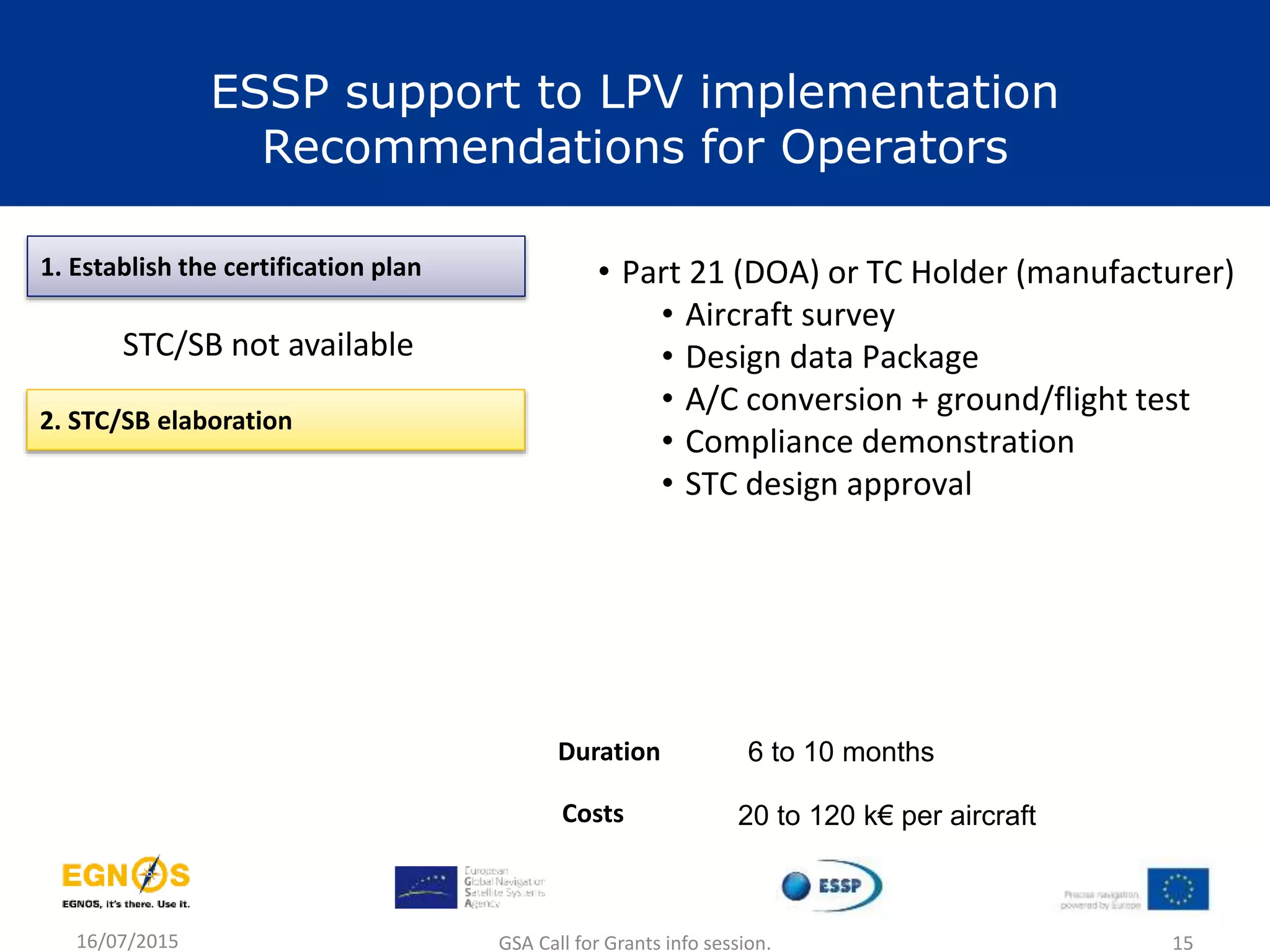 1. Establish the certification plan • Part 21 (DOA) or TC Holder (manufacturer)
• Aircraft survey
• Design data Package
• A/C conversion + ground/flight test
• Compliance demonstration
• STC design approval
STC/SB not available
2. STC/SB elaboration
6 to 10 monthsDuration
Costs 20 to 120 k€ per aircraft
ESSP support to LPV implementation
Recommendations for Operators
16/07/2015 GSA Call for Grants info session. 15
 