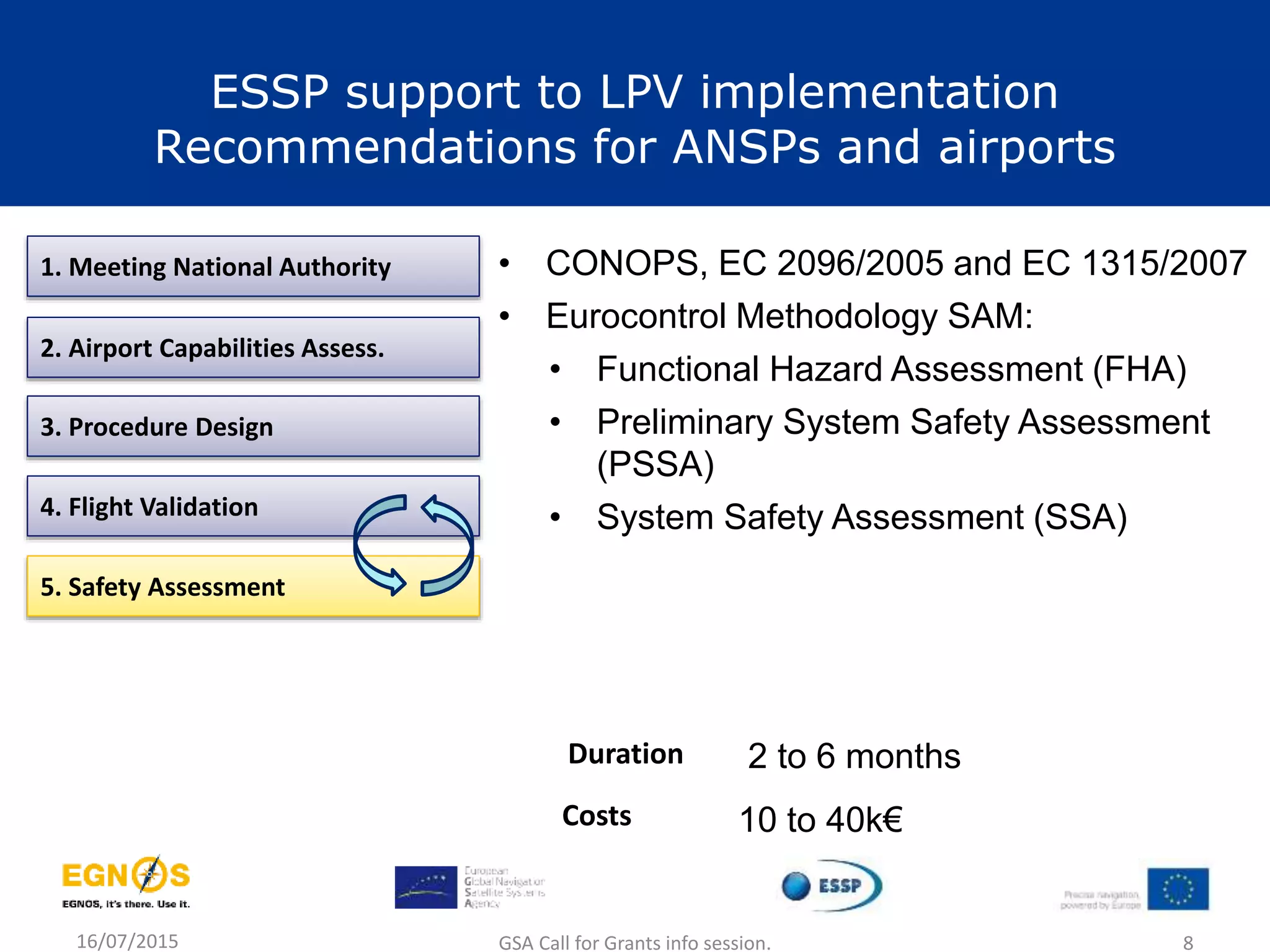 16/07/2015 GSA Call for Grants info session. 8
1. Meeting National Authority
2. Airport Capabilities Assess.
3. Procedure Design
4. Flight Validation
5. Safety Assessment
• CONOPS, EC 2096/2005 and EC 1315/2007
• Eurocontrol Methodology SAM:
• Functional Hazard Assessment (FHA)
• Preliminary System Safety Assessment
(PSSA)
• System Safety Assessment (SSA)
2 to 6 monthsDuration
Costs 10 to 40k€
ESSP support to LPV implementation
Recommendations for ANSPs and airports
 
