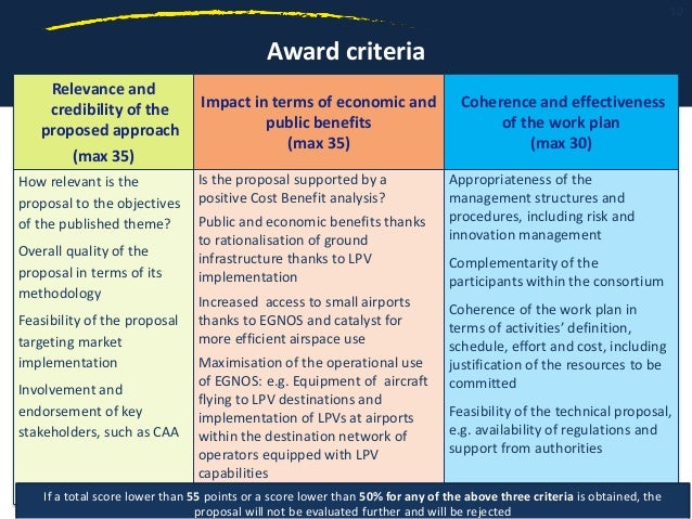 second egnos adoption aviation call_gsa instruction airline gsa proposal