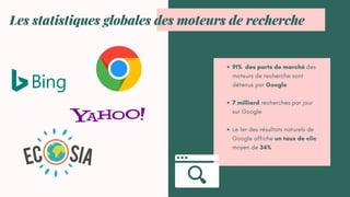 91% des parts de marché des
moteurs de recherche sont
détenus par Google
7 milliard recherches par jour
sur Google
Le 1er des résultats naturels de
Google affiche un taux de clic
moyen de 34%
Les statistiques globales des moteurs de recherche
 