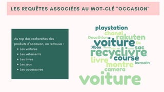 LES REQUÊTES ASSOCIÉES AU MOT-CLÉ "OCCASION"
Les voitures
Les vêtements
Les livres
Les jeux
Les accessoires
Au top des recherches des
produits d'occasion, on retrouve :
 