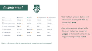 Engagement
Les visiteurs uniques du Boncoin
reviennent au moyen 8 fois au
cours de 3 mois.
Les utilisateurs de Vinted et le
Boncoin visitent au moyen 14
pages et ils restent sur le site ou
l'application pendant 12 min.
Plus il y a de visiteurs plus les opportunités de transactions sont nombreuses !
 