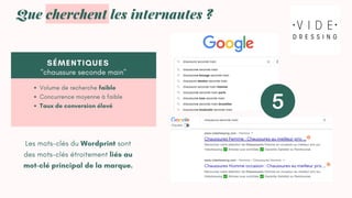Volume de recherche faible
Concurrence moyenne à faible
Taux de conversion élevé
Les mots-clés du Wordprint sont
des mots-clés étroitement liés au
mot-clé principal de la marque.
"chaussure seconde main"
SÉMENTIQUES
Que cherchent les internautes ?
 