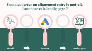Comment créer un alignement entre le mot-clé,
l'annonce et la landig page ?
Mot clé Annonce Landing page
 