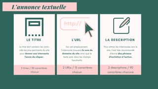 Le titre doit contenir les mots-
clés les plus pertinents du site
pour donner aux internaute
l'envie de cliquer.
LE TITRE
Sur cet emplacement,
l’internaute trouvera le nom de
domaine du site ainsi que le
texte saisi dans les champs
facultatifs
L'URL
Pour attirer les internautes vers le
site, il est très recommandé
d'écrire des phrases
d'incitation à l'action.
LA DESCRIPTION
3 titres / 30 caractères
chacun
2 URLs / 15 caractères
chacun
2 descriptions / 90
caractères chacune
L'annonce textuelle
 
