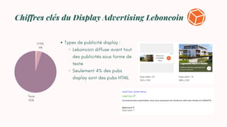 Chiffres clés du Display Advertising Leboncoin
Texte
95%
HTML
4%
Types de publicité display :
Leboncoin diffuse avant tout
des publicités sous forme de
texte
Seulement 4% des pubs
display sont des pubs HTML
 