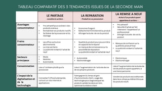 TABLEAU COMPARATIF DES 3 TENDANCES ISSUES DE LA SECONDE MAIN
 