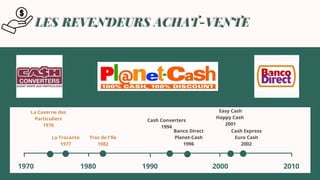 LES REVENDEURS ACHAT-VENTE
LES REVENDEURS ACHAT-VENTE
1970 2010
2000
1990
1980
La Caverne des
Particuliers
1976
La Trocante
1977
Troc de l'Ile
1982
Cash Converters
1994
Banco Direct
Planet-Cash
1996
Easy Cash
Happy Cash
2001
Cash Express
Euro Cash
2002
 