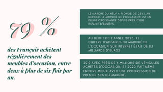 79 %
79 %
des Français achètent
régulièrement des
meubles d'occasion, entre
deux à plus de six fois par
an.
L E M A R C H É D U N E U F A P L O N G É D E 2 5 % L ' A N
D E R N I E R . L E M A R C H É D E L ' O C C A S I O N E S T E N
P L E I N E C R O I S S A N C E D E P U I S P R È S D ' U N E
D I Z A I N E D ' A N N É E S .
A U D É B U T D E L ' A N N É E 2 0 2 0 , L E
C H I F F R E D ' A F F A I R E S D U M A R C H É D E
L ’ O C C A S I O N S U R I N T E R N E T É T A I T D E 8 , 1
M I L L I A R D S D ' E U R O S
2 0 1 9 A V E C P R È S D E 6 M I L L I O N S D E V É H I C U L E S
A C H E T É S D ' O C C A S I O N , E T 2 0 2 0 F A I T M Ê M E
E N C O R E M I E U X A V E C U N E P R O G R E S S I O N D E
P R È S D E 3 0 % D U M A R C H É .
 