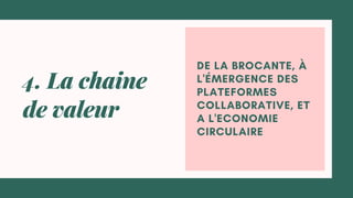 DE LA BROCANTE, À
L'ÉMERGENCE DES
PLATEFORMES
COLLABORATIVE, ET
A L'ECONOMIE
CIRCULAIRE
4. La chaine
de valeur
 