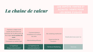 LE BROCANTEURS ET LES
ANTIQUAIRES POUR LES
BELLES PIÈCES
La chaine de valeur
La logistique
d'approvisionnement
La logistique de
commercialisation
Ventes et Marketing Services
- Rachats ou dépôt vente
auprès de particuliers qui
souhaitent de se débarrasser de
leurs objets sur la surface de
vente
- Commercialisation
immédiate sur la surface
de vente
-Mix marketing traditionnel
LES DEPÔTS-VENTES ET
ACHATS -VENTE POUR
LES BIENS D'USAGE
- Prélèvement d"une
Commission ou rachat Cash
Grantie de 6 mois voire 1 an
- Merchandising efficace
- Supermarchés de
l'occasion
 