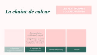 LE BROCANTEURS ET LES
ANTIQUAIRES POUR LES
BELLES PIÈCES
La logistique
d'approvisionnement
La chaine de valeur
La logistique de
commercialisation
Ventes et Marketing Services
- Commercialisation
immédiate sur le site web
LES PLATEFORMES
COLLABORATIVES
- Un algorithmique qui permet
une correspondance efficace
entre l'acheteur et le vendeur
 