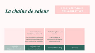 LE BROCANTEURS ET LES
ANTIQUAIRES POUR LES
BELLES PIÈCES
La logistique
d'approvisionnement
La chaine de valeur
La logistique de
commercialisation
Ventes et Marketing Services
- Commercialisation
immédiate sur le site web
LES PLATEFORMES
COLLABORATIVES
- Un algorithmique qui permet
une correspondance efficace
entre l'acheteur et le vendeur
- Mix Marketing basé sur le
service
- Des systèmes de
rémunérations différentes
pour attirer l'offre
 