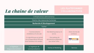 LE BROCANTEURS ET LES
ANTIQUAIRES POUR LES
BELLES PIÈCES
La logistique
d'approvisionnement
La chaine de valeur
La logistique de
commercialisation
Ventes et Marketing Services
- Commercialisation
immédiate sur le site web
l'achat
LES PLATEFORMES
COLLABORATIVES
Recherche & Développement
Gestion des ressources humaines
L'infrastructure administrative
- Un algorithmique qui permet
une correspondance efficace
entre l'acheteur et le vendeur
- Mix Marketing basé sur le
service
- Des systèmes de
rémunérations différentes
pour attirer l'offre
- Notion de tiers de
confiance
 