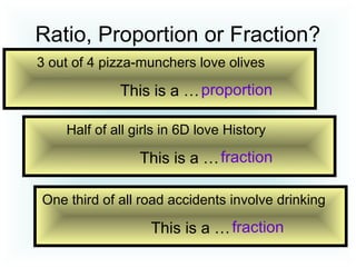 Ratio, Proportion or Fraction?
3 out of 4 pizza-munchers love olives
This is a …proportion
Half of all girls in 6D love History
This is a …fraction
One third of all road accidents involve drinking
This is a …fraction
 