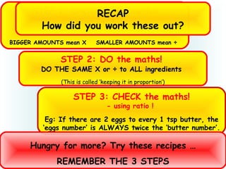 STEP 1: CHOOSE the maths!
x or ÷ ?
BIGGER AMOUNTS mean X SMALLER AMOUNTS mean ÷
STEP 2: DO the maths!
DO THE SAME X or ÷ to ALL ingredients
(This is called ‘keeping it in proportion’)
STEP 3: CHECK the maths!
- using ratio !
Eg: If there are 2 eggs to every 1 tsp butter, the
‘eggs number’ is ALWAYS twice the ‘butter number’.
RECAP
How did you work these out?
Hungry for more? Try these recipes …
REMEMBER THE 3 STEPS
 