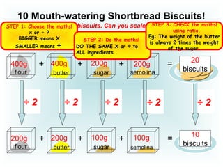 10 Mouth-watering Shortbread Biscuits!
+ + + =400g
flour
400g
butter
200g
sugar
200g
semolina
This is the recipe for 20 biscuits. Can you scale down the recipe for 10?
Remember to keep your recipe in proportion – if you halve the sugar,
remember to halve the rest as well or it won’t taste good!
?
+ + + = 10
biscuits
200g
flour
200g
butter
100g
sugar
100g
semolina
? ? ? ?÷ 2 ÷ 2 ÷ 2 ÷ 2 ÷ 2
STEP 1: Choose the maths!
x or ÷ ?
BIGGER means X
SMALLER means ÷
STEP 2: Do the maths!
DO THE SAME X or ÷ to
ALL ingredients
STEP 3: CHECK the maths!
- using ratio.
Eg: The weight of the butter
is always 2 times the weight
of the sugar.
20
biscuits
 