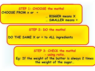 RECAP
3 Steps for ScalingSTEP 1: CHOOSE the maths!
CHOOSE FROM x or ÷
… BIGGER means X
… SMALLER means ÷
STEP 2: DO the maths!
DO THE SAME X or ÷ to ALL ingredients
STEP 3: CHECK the maths!
- using ratio.
Eg: If the weight of the butter is always 2 times
the weight of the sugar…
 
